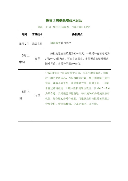 辣椒栽培病虫害管理历