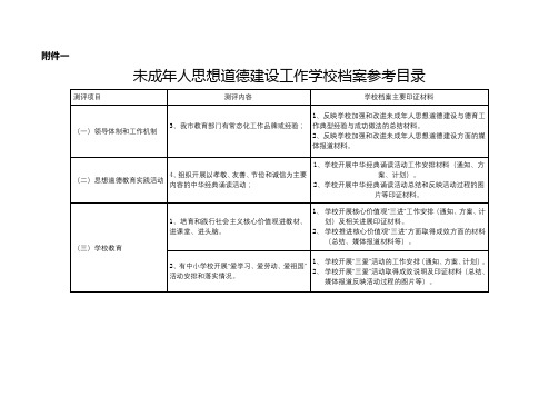 未成年人思想道德建设工作学校档案参考目录【模板】