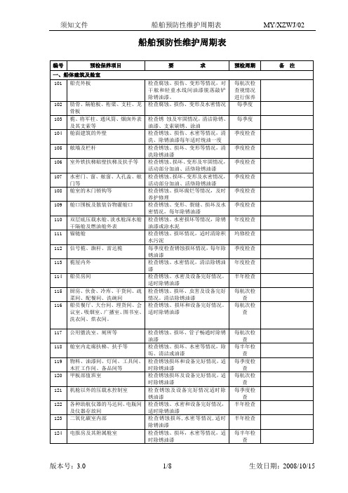 02 船舶预防性维护周期表