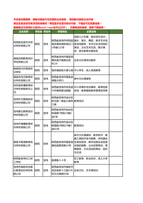 新版陕西省宝鸡教育培训学校工商企业公司商家名录名单联系方式大全50家