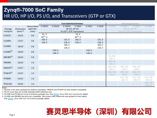 FPGA可编程逻辑器件芯片XC6SLX25T-2CSG324I中文规格书