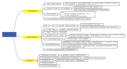 表达技巧(委婉)