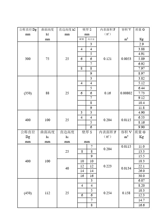 椭圆形封头标准