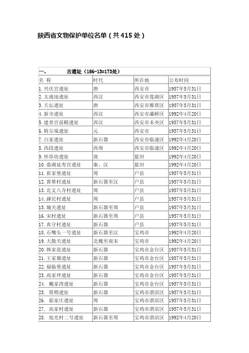 陕西省文物保护单位名单（共415处）