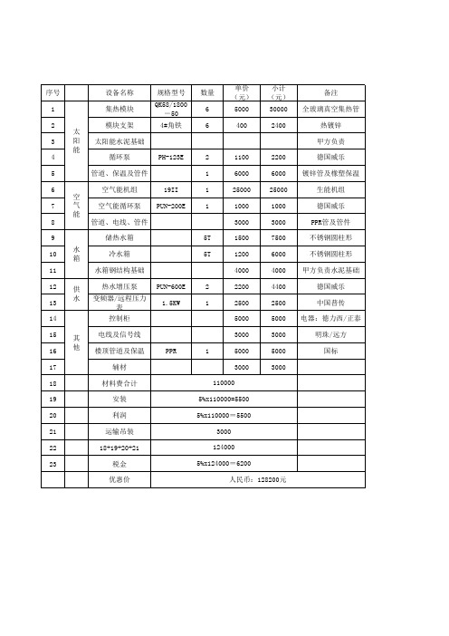 太阳能工程造价估算表(德科新能源)