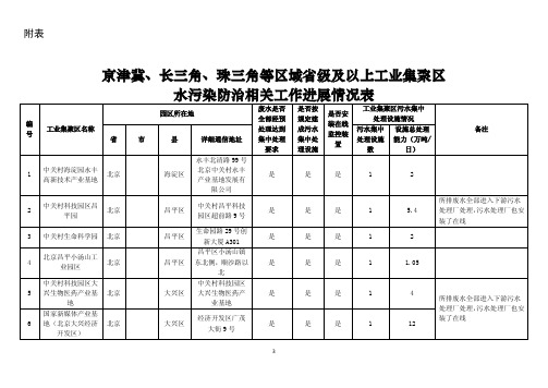 京津冀、长三角、珠三角等区域省级及以上工业集聚区