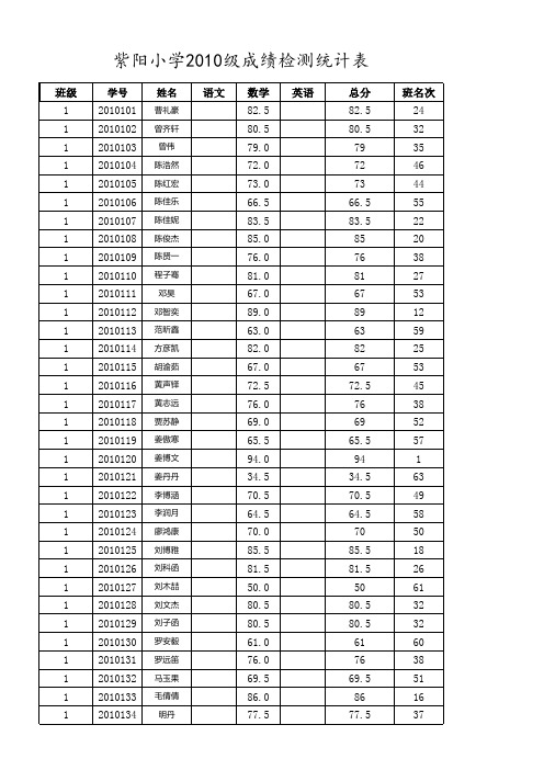 2010级期末成绩统计表