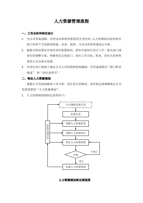 人力资源管理流程