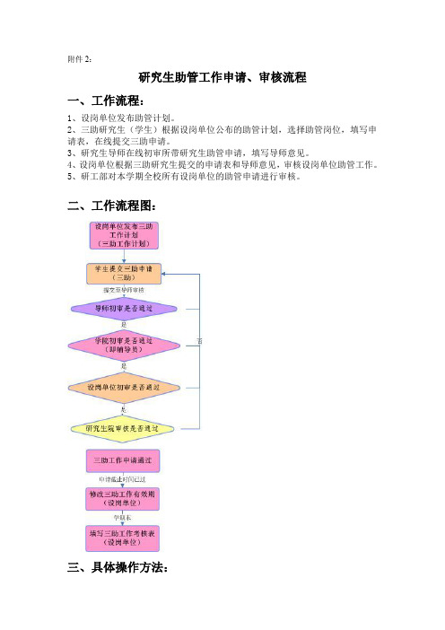 研究生助管工作申请、审核流程