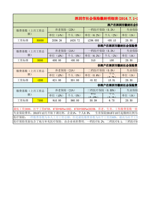 深圳五险一金2016版