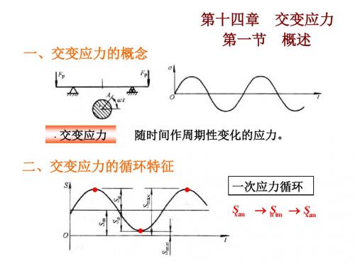 工程力学第17章交变应力