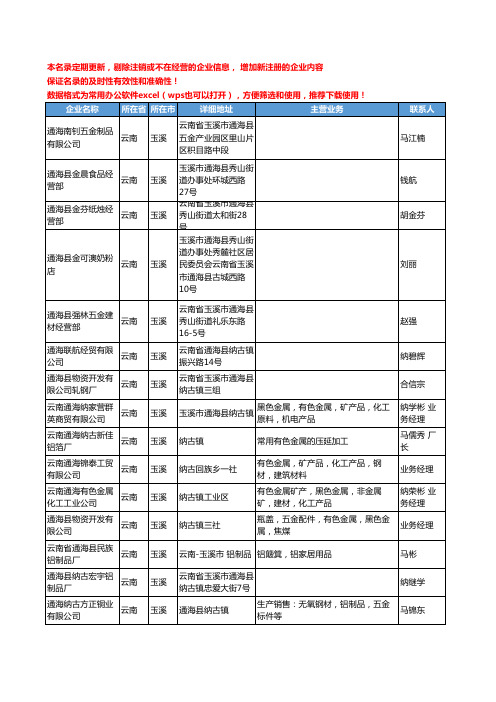 2020新版云南省玉溪有色金属工商企业公司名录名单黄页联系方式大全73家