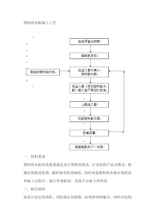 塑料排水板施工方案