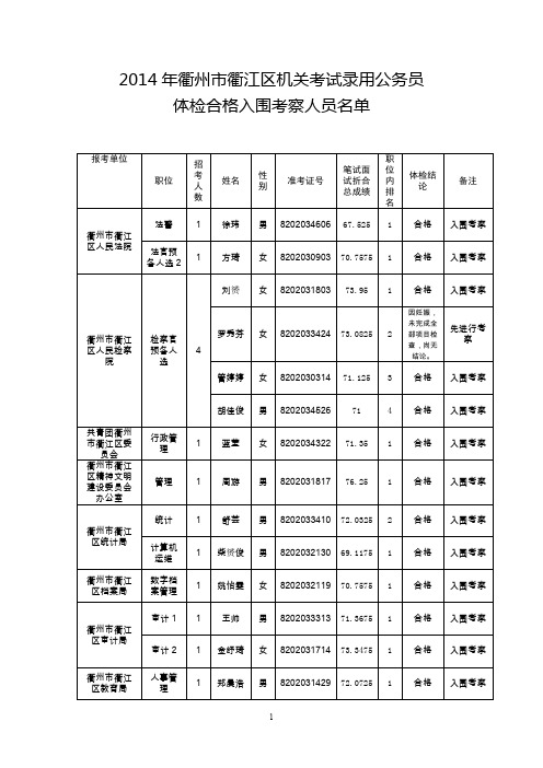 2014年衢州衢江区机关考试录用公务员