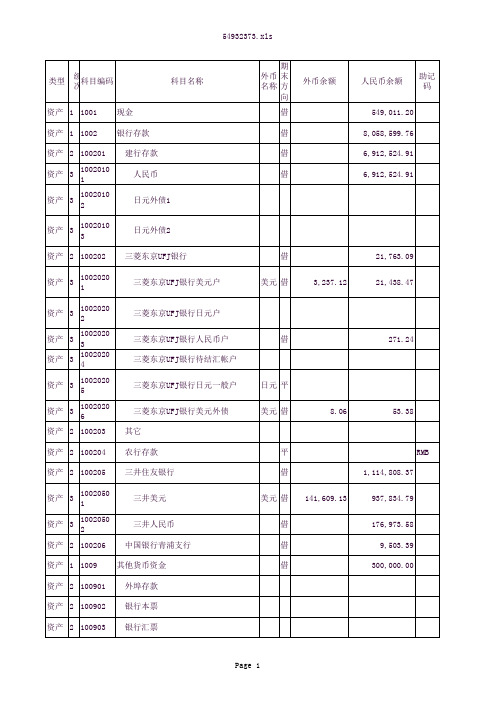 2010旧会计准则科目-2011新会计准则 科目余额对照表