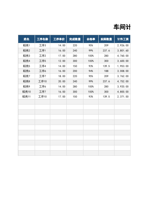 计件工资明细表(工天表)