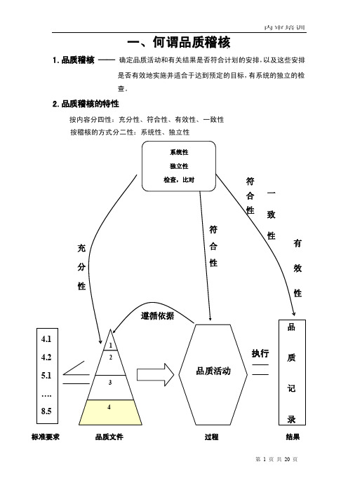 内部稽核培训资料