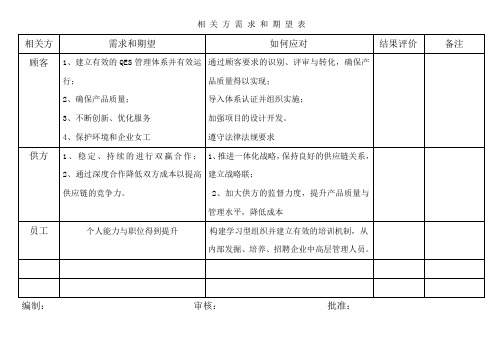 相关方需求与期望对应表