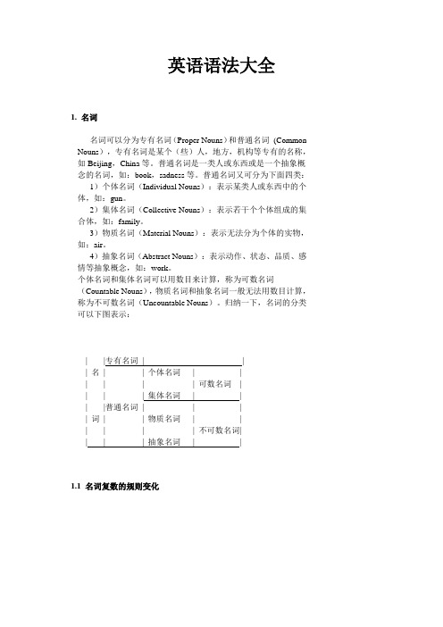 英语语法大全  名词