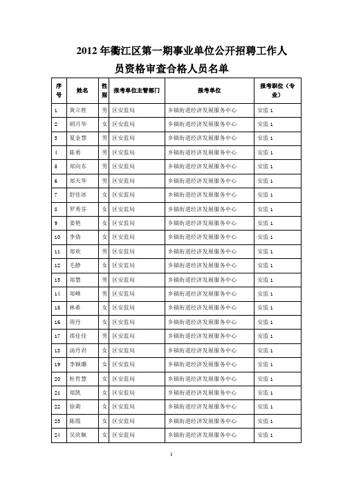 2012年衢江区第一期事业单位公开招聘工作人员资格审查合格