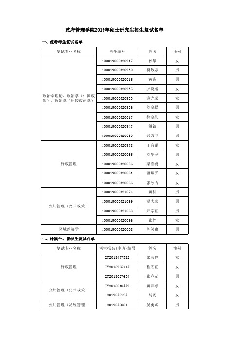 2019年北京大学政府管理学院复试名单