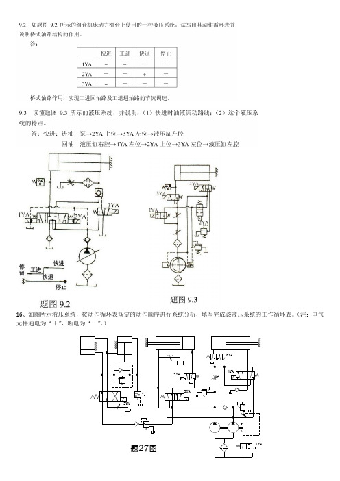 液压传动复习要点