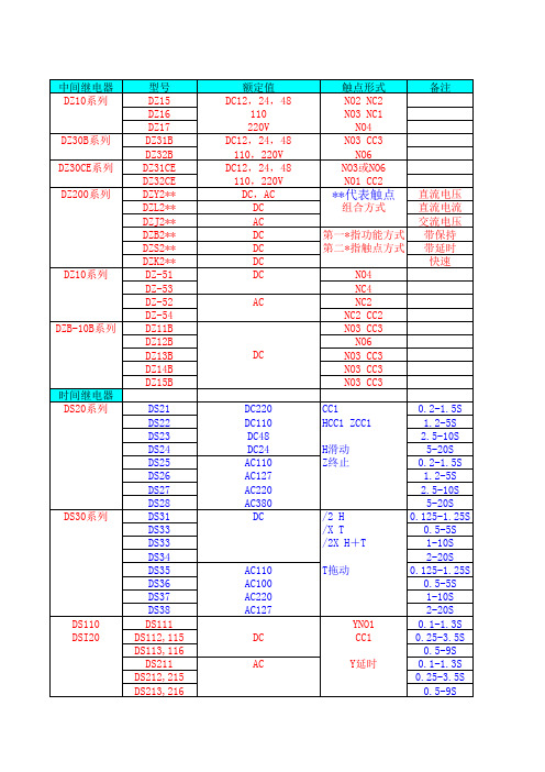 高压柜用继电器