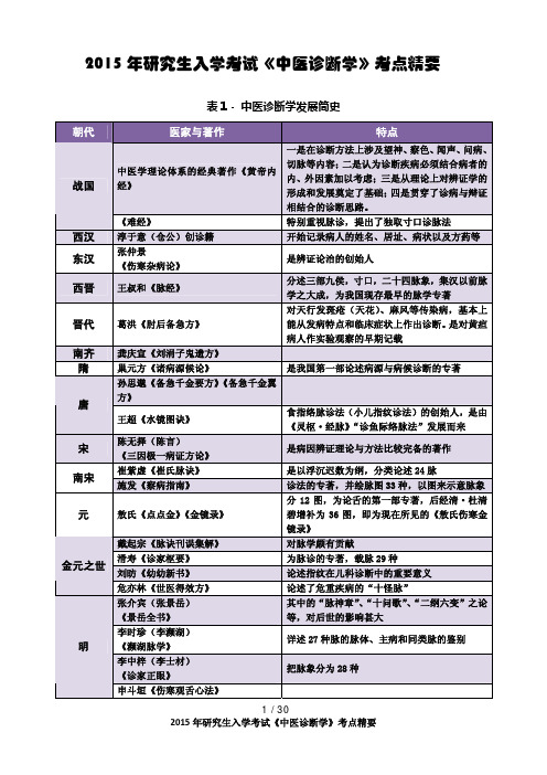 2015考研《中医诊断学》考点精华总结(完美打印版).