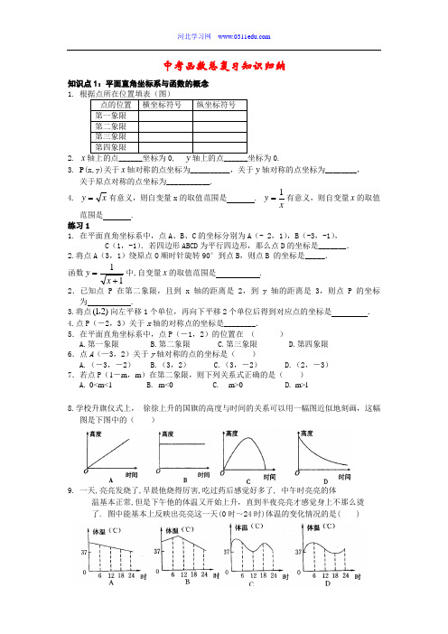 九年级数学中考前100天函数基础知识汇总人教版