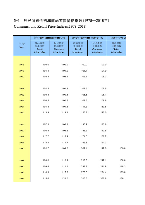 天津市统计年鉴宏观经济数据处理：5-1 居民消费价格和商品零售价格指数(1978-2018年)