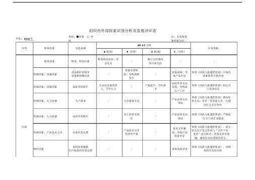 组织内外部因素识别分析及监视评审表汇总.docx