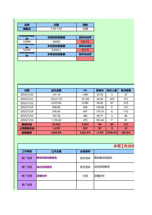 实用淘宝天猫周报格式标准