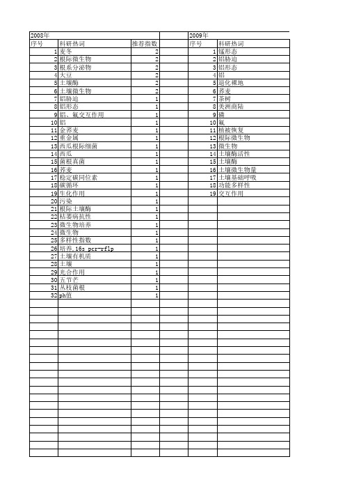 【浙江省自然科学基金】_根际_期刊发文热词逐年推荐_20140812