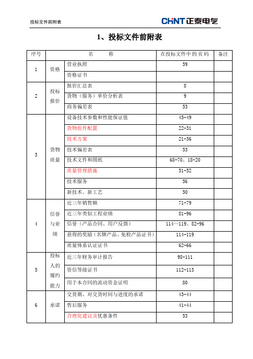 1 投标文件前附表