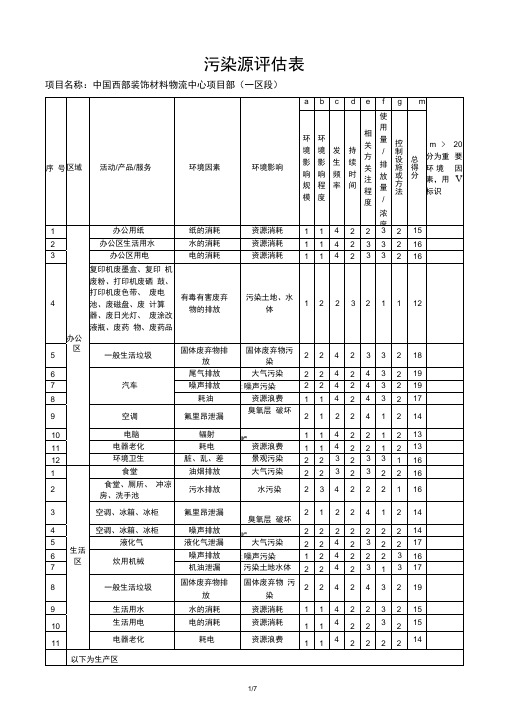 (完整word版)施工现场污染源环境因素识别及评价表(样本)