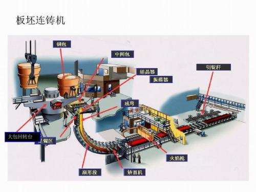 连铸技术基本原理-1凝固与传热