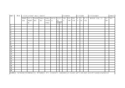 手卫生依从性与知晓率调查表
