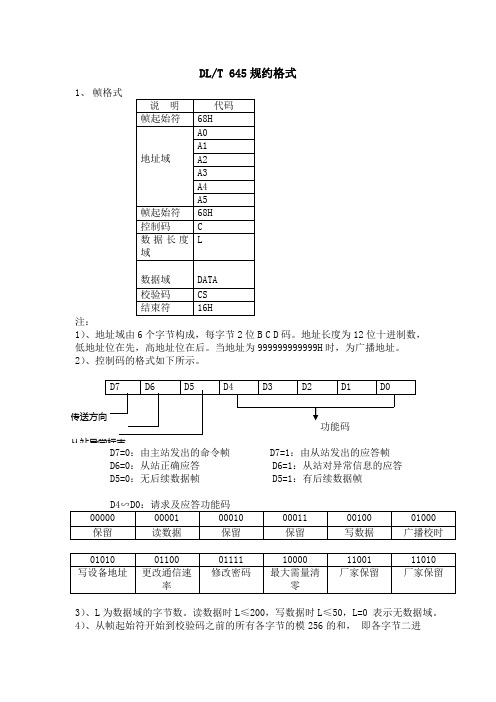 DLT645规约格式