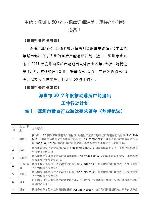 48.重磅：深圳市50+产业退出详细清单,承接产业转移必备!