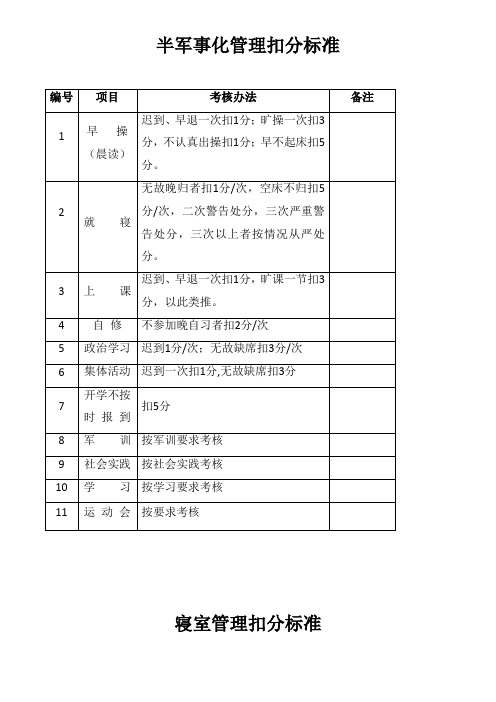 半军事化管理扣分标准