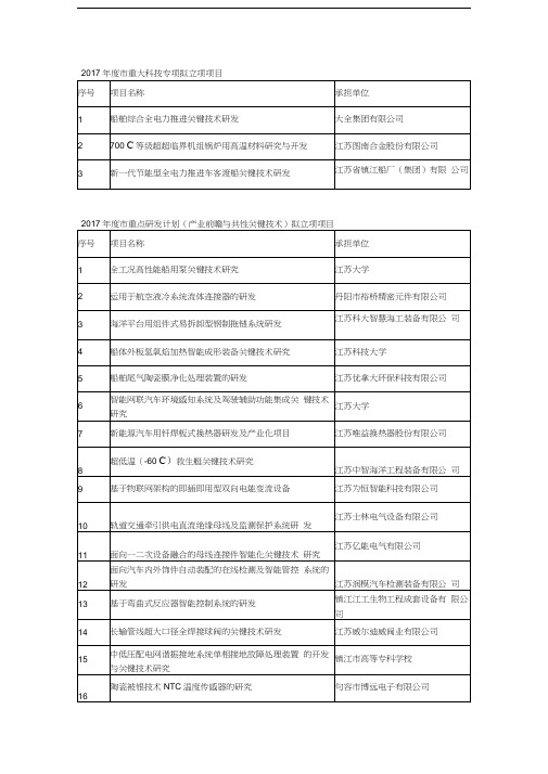 年度市重大科技专项拟立项项目