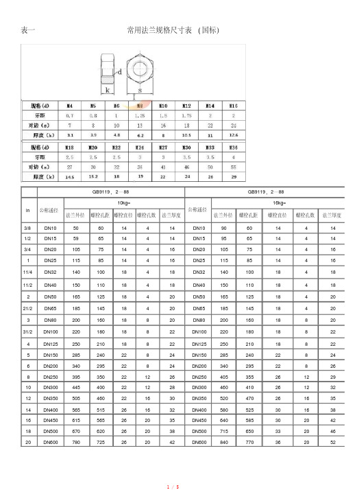 不锈钢法兰规格表国标日标[实用]