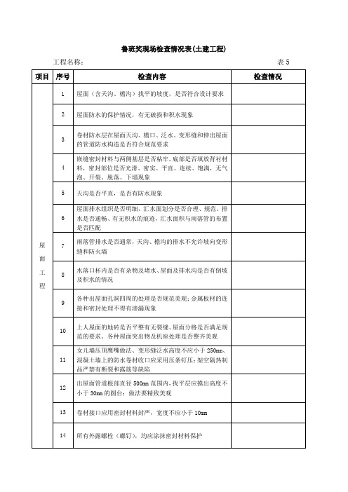 鲁班奖检查情况表(土建工程)