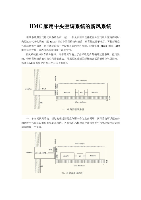 HMC家用中央空调系统的新风系统