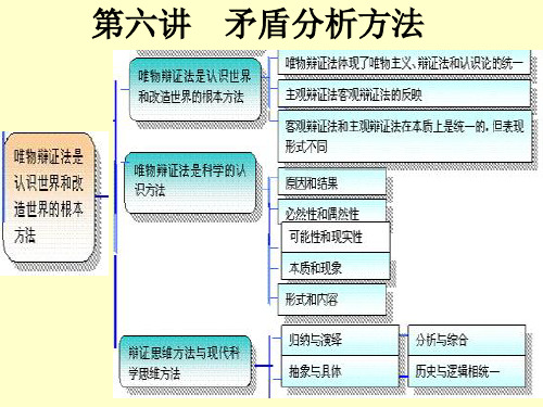 第六讲矛盾分析法