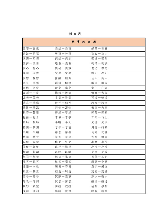 小学语文1~6年级近义词、反义词分类汇总速记表!