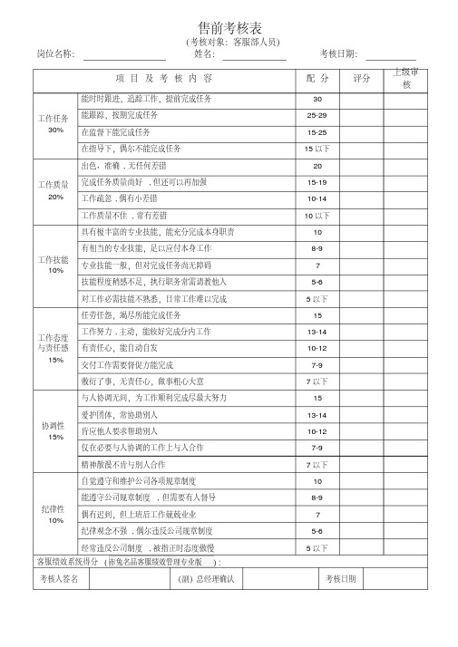 团队绩效考核表格