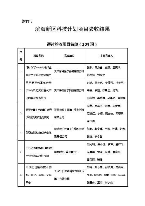 滨海新区科技计划项目验收结果-天津滨海新区