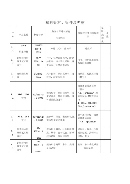 塑料管材试验标准明细