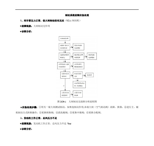 大型养路机械制动系统故障处理